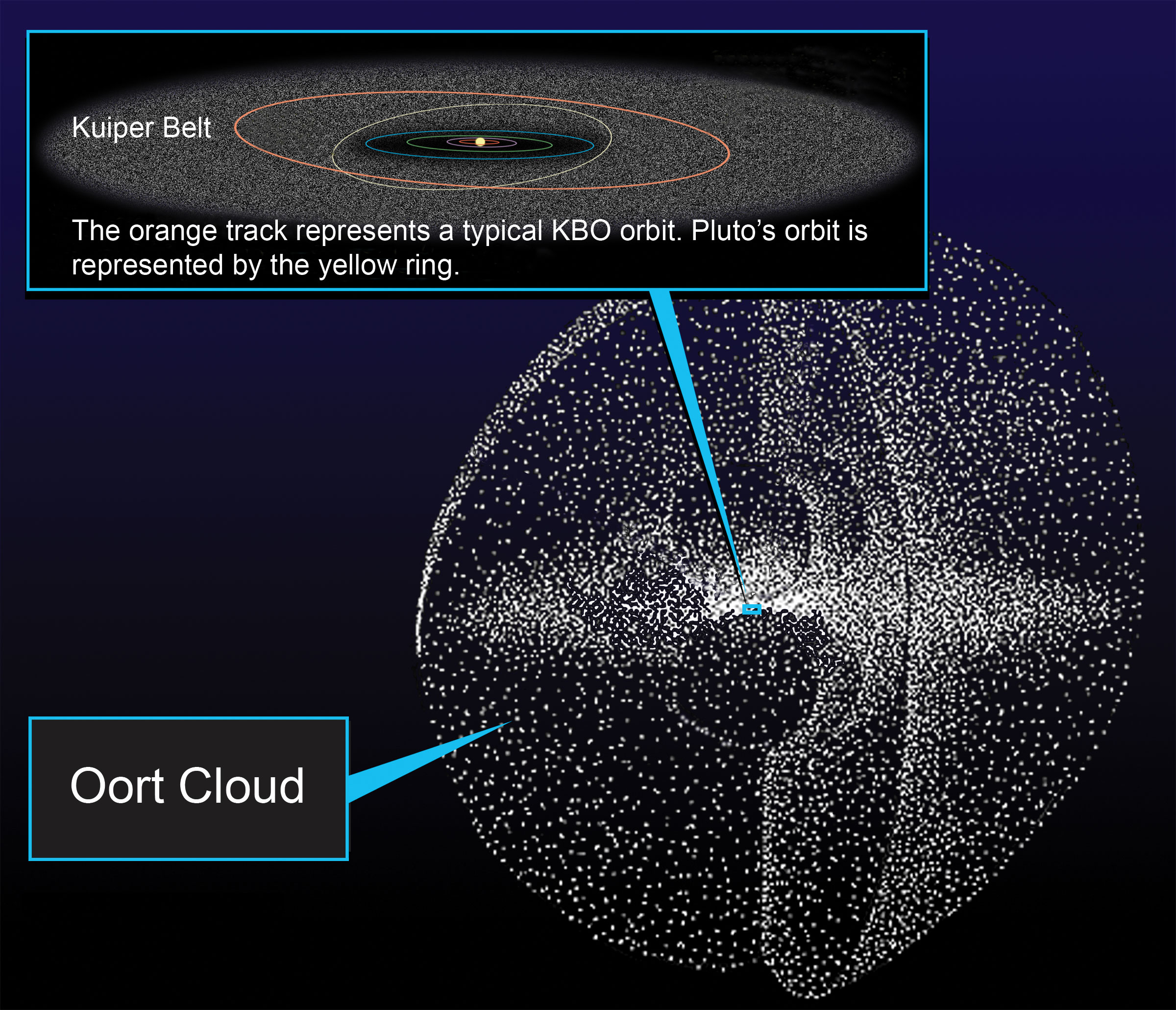 Oort Cloud | NASA Solar System Exploration