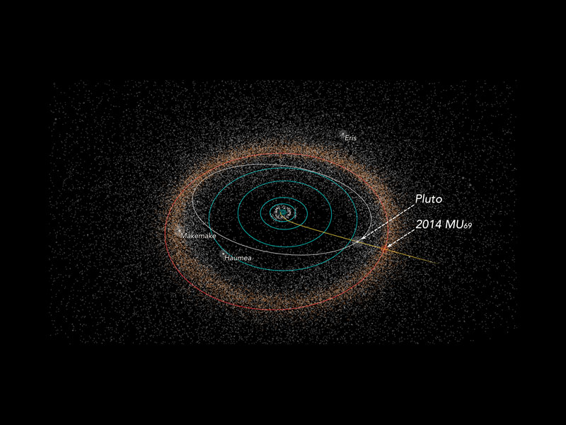 Solar System Diagram Kuiper Belt Images - How To Guide And 