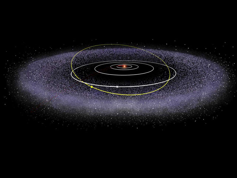 Kuiper belt, Definition, Location, Size, & Facts