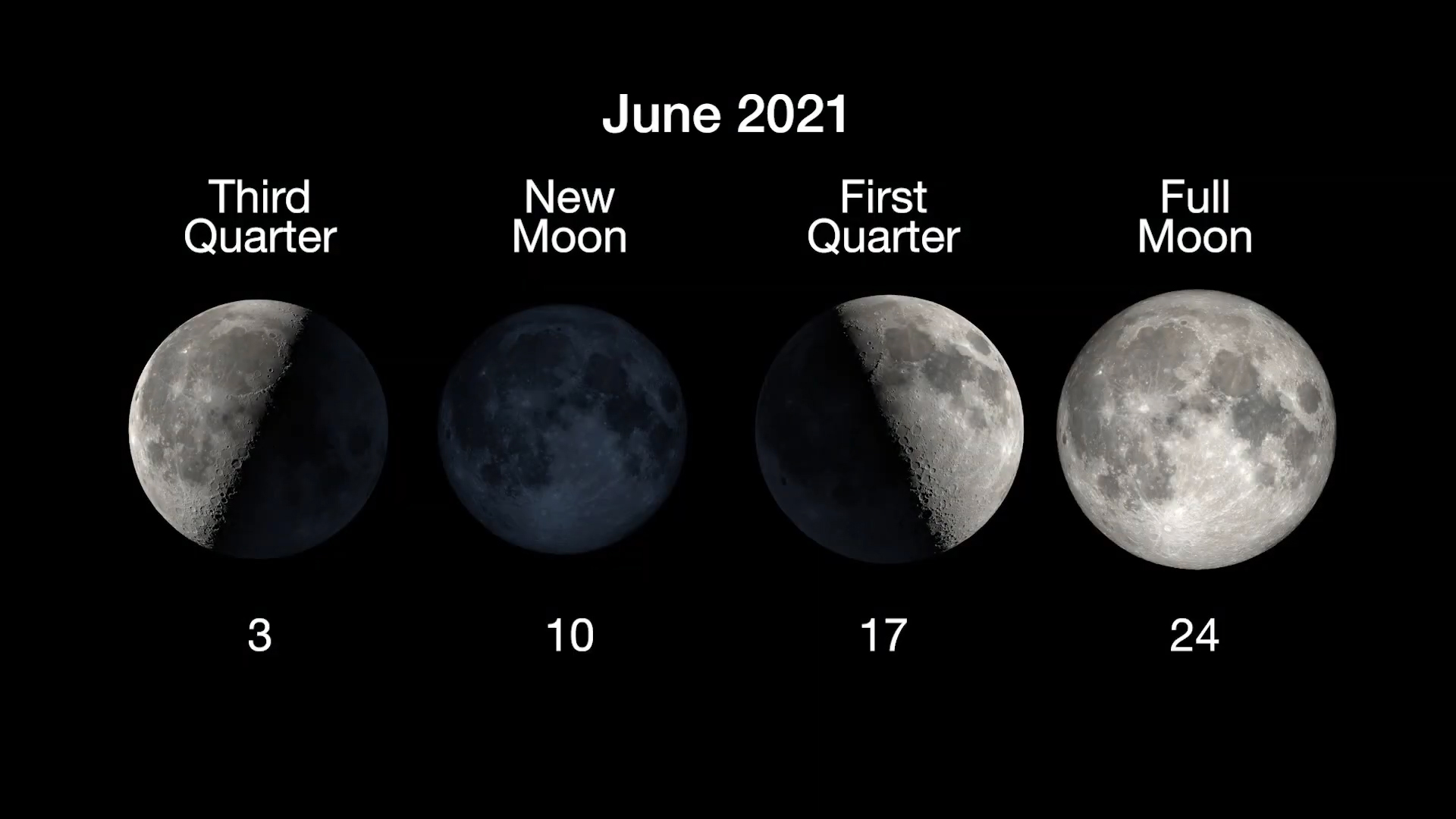 Moon Phases June 2023 Australia PELAJARAN