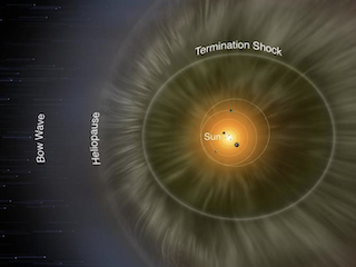 News Nasa Solar System Exploration
