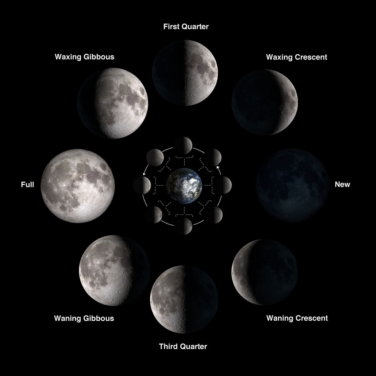 The Next Full Moon Is The Strawberry Moon NASA Solar System Exploration