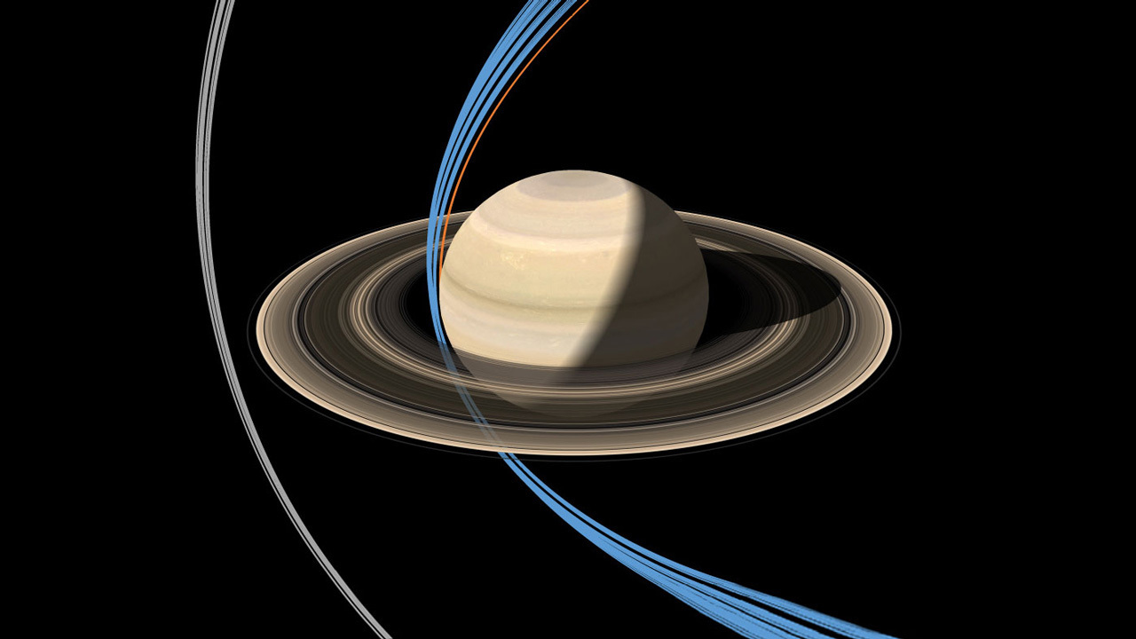 Graphic of Cassini's orbits