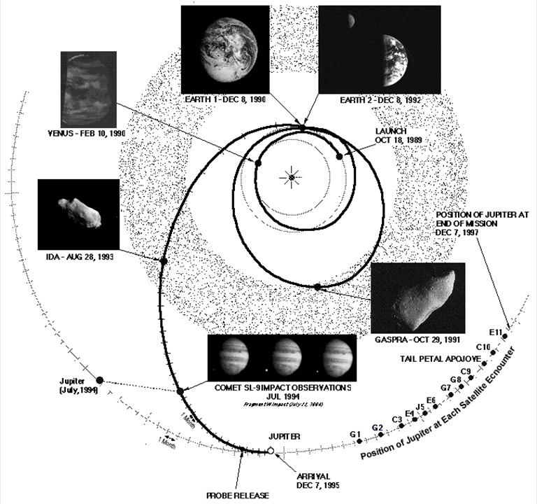 Playing Cosmic Billiards (Or, How To Change A Spacecraft's Speed And ...