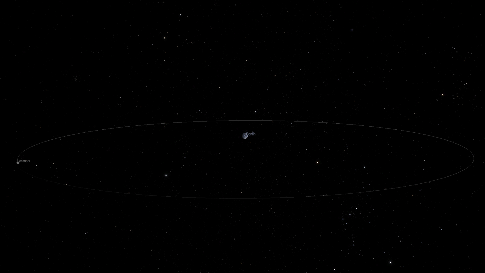 orbital diagram