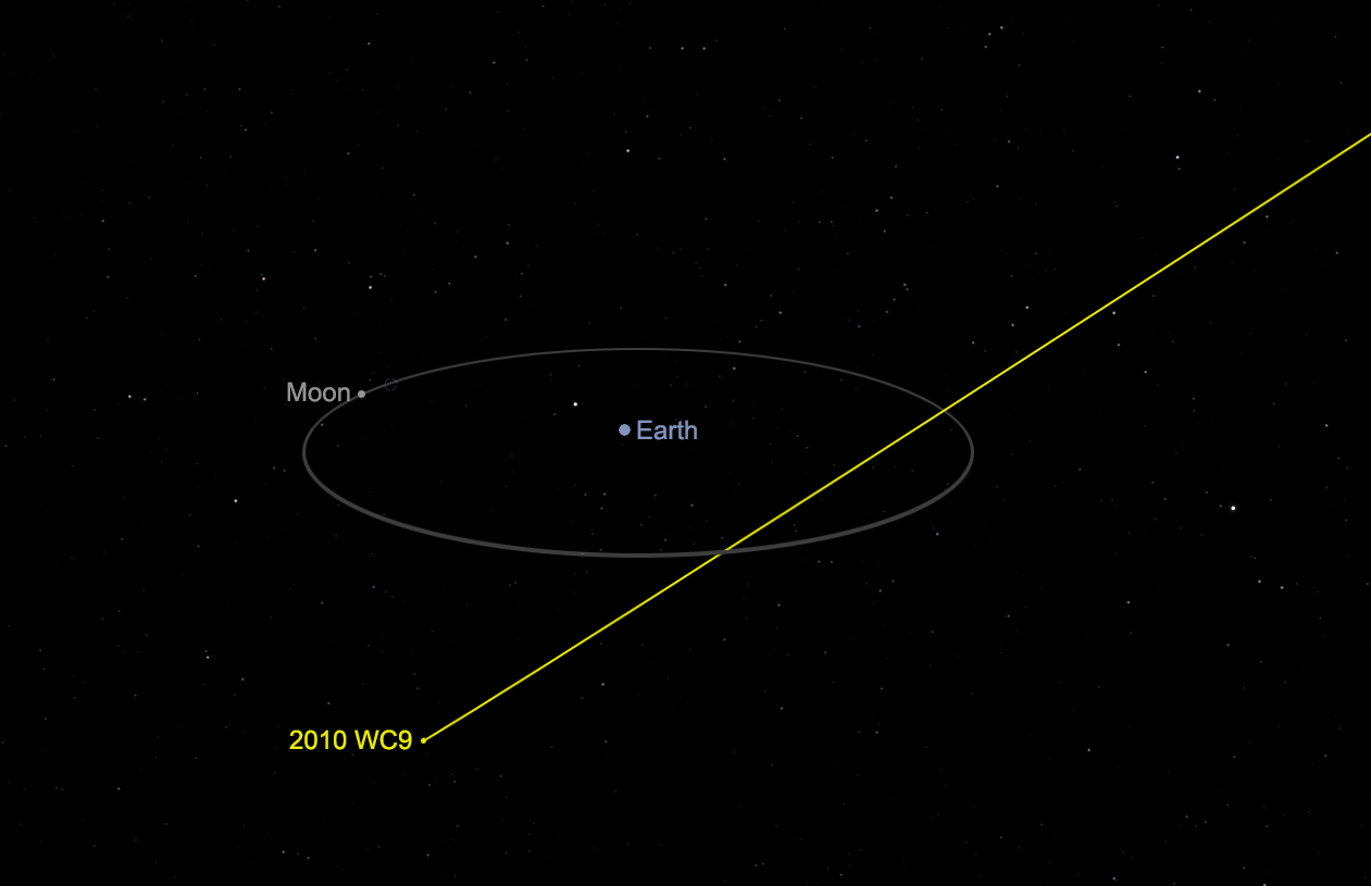 Annotated image showing the asteroid's flyby of Earth's surface, as close as 120,000 miles (200,000 kilometers)