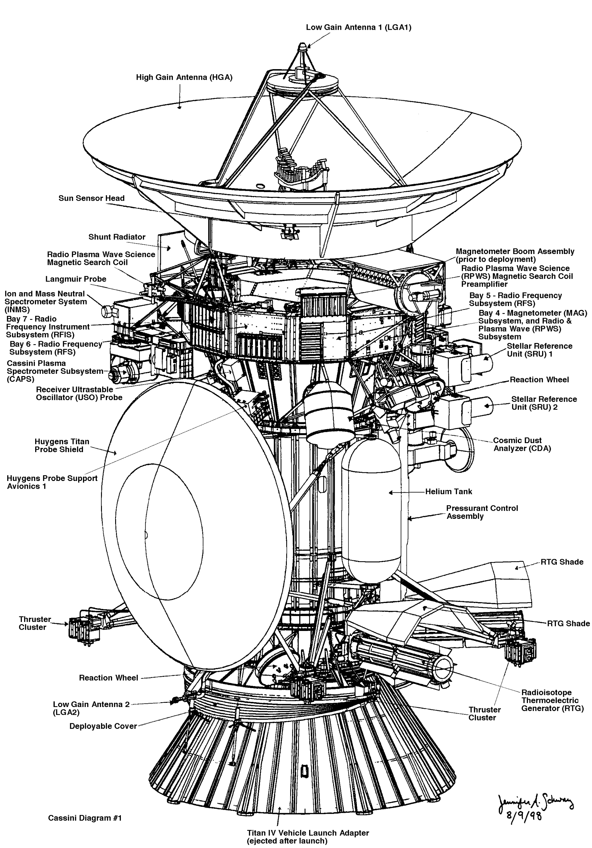Diagram of the Cassini spacecraft and Huygens probe.