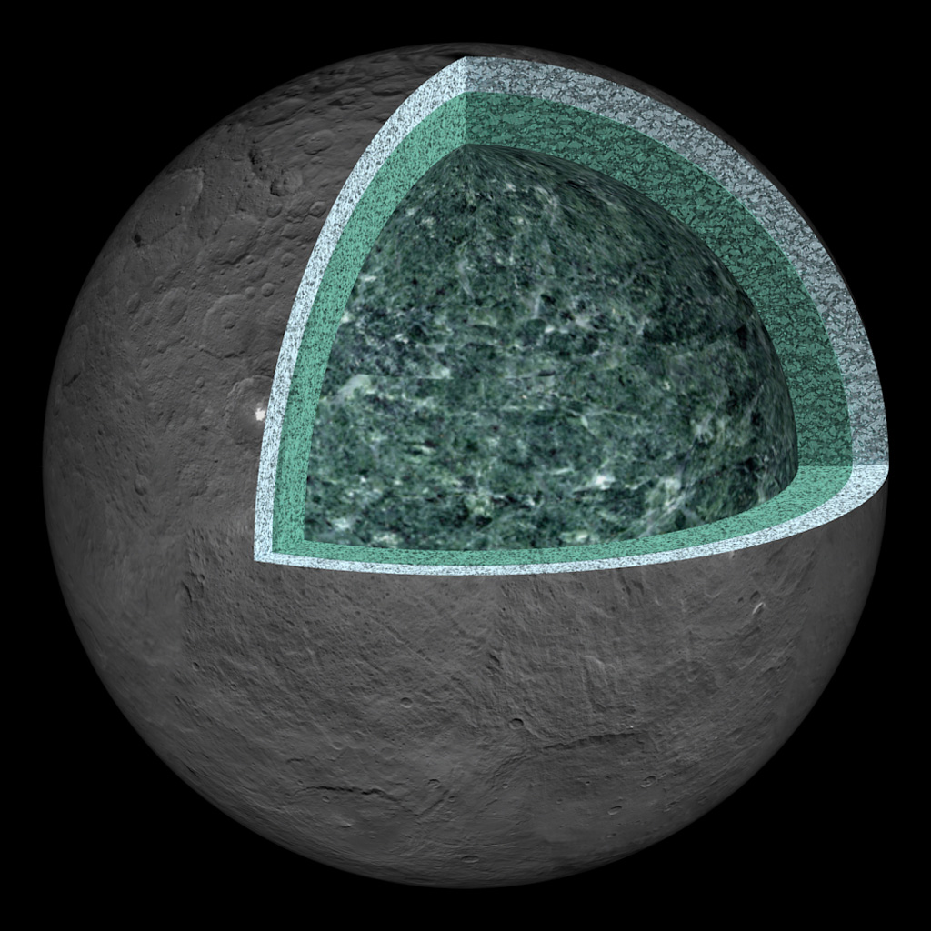 Ceres' Internal Structure (Artist's Concept)