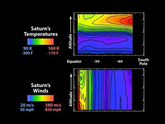Saturn's Sonic Boom