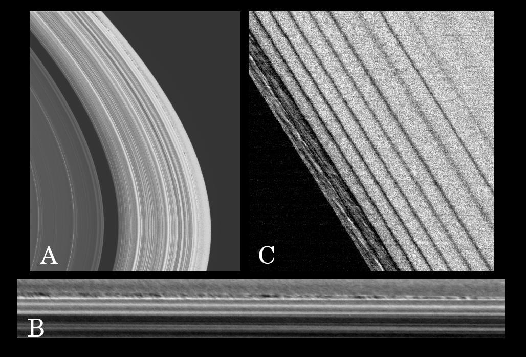 Three views of Saturn's rings labeled A, B, and C.