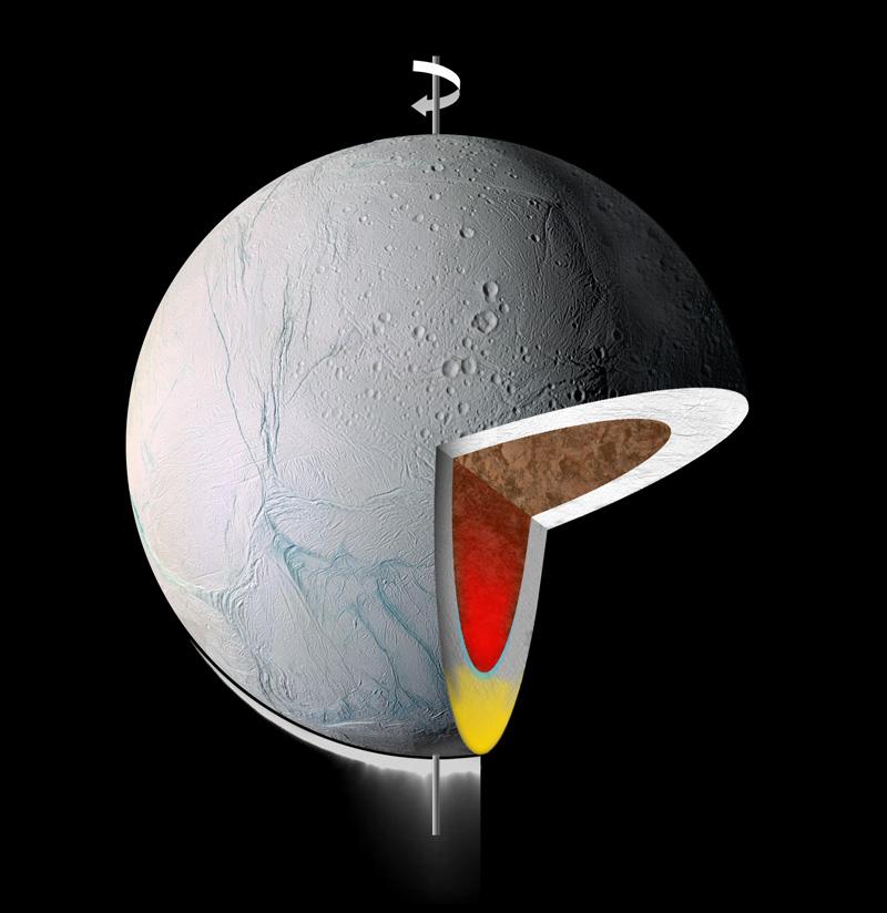This graphic illustrates the interior of Saturn's moon Enceladus
