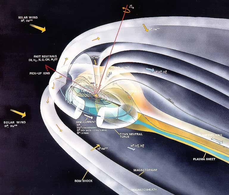 Diagram of Saturn's magnetosphere