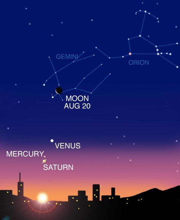 View of the planets: August 2006