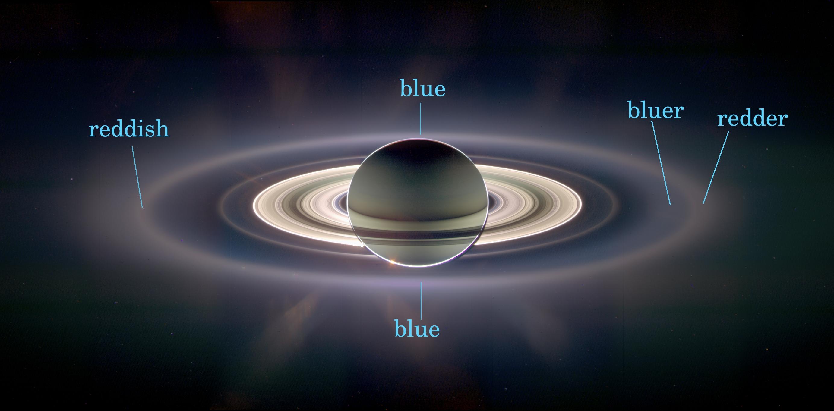 Panorama of Saturn and its ring with labels