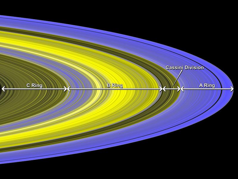 A false-color image of Saturn's main rings with labels