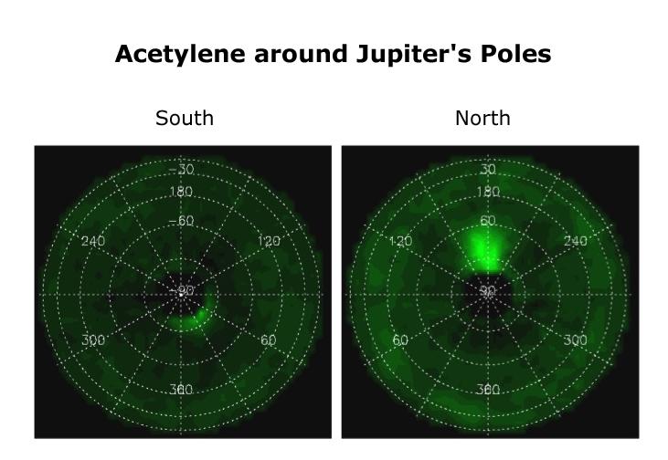 Distribution of acetylene at the north and south poles of Jupiter