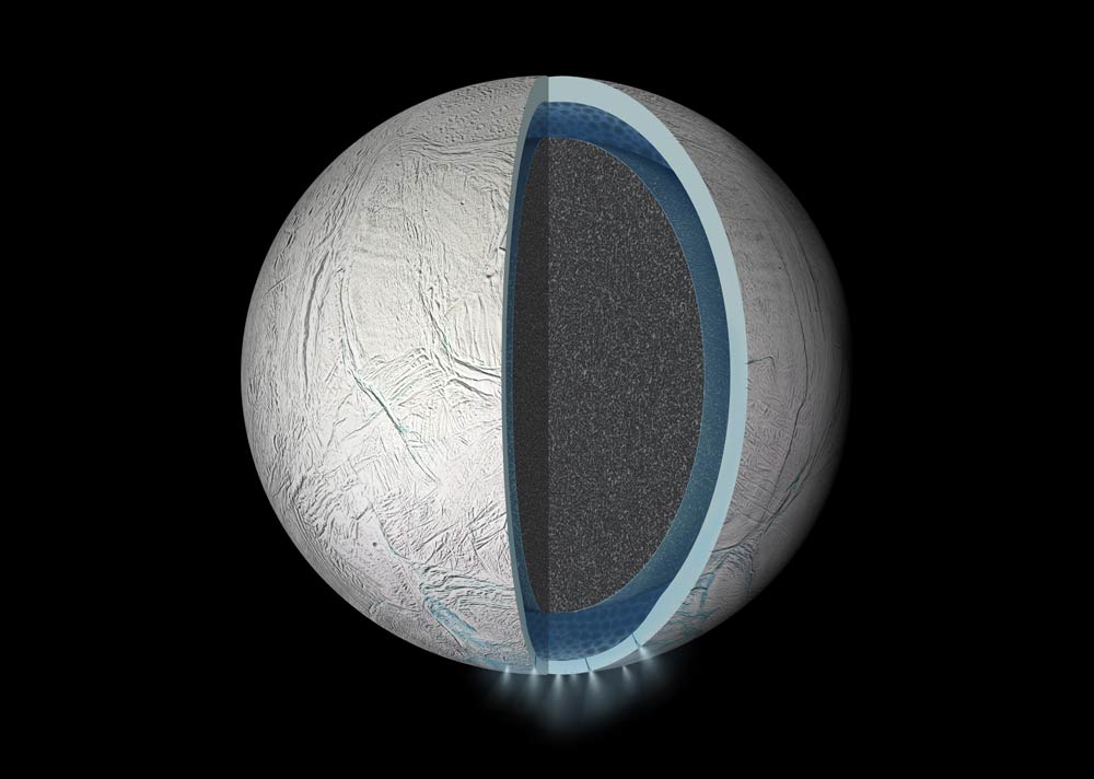 Illustration of the interior of Saturn's moon Enceladus showing a global liquid water ocean between its rocky core and icy crust. 