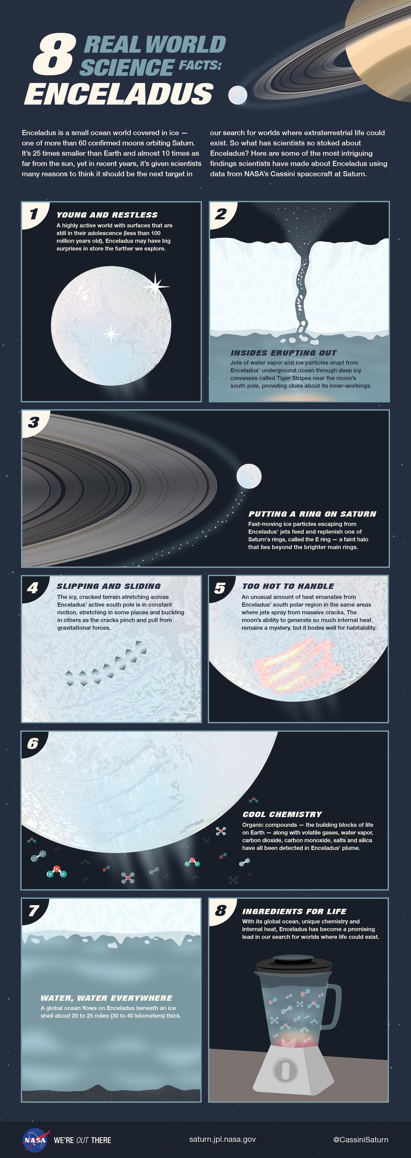 infographic of Enceladus