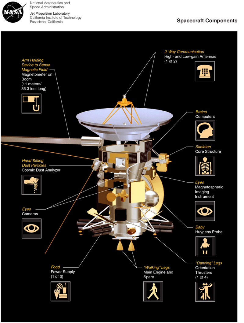 spacecraft-components-lithograph-nasa-solar-system-exploration