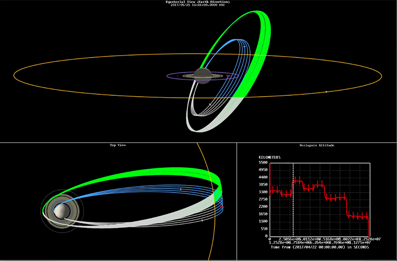 Final Orbits: Cassini Grand Finale (Animation) | NASA Solar System ...