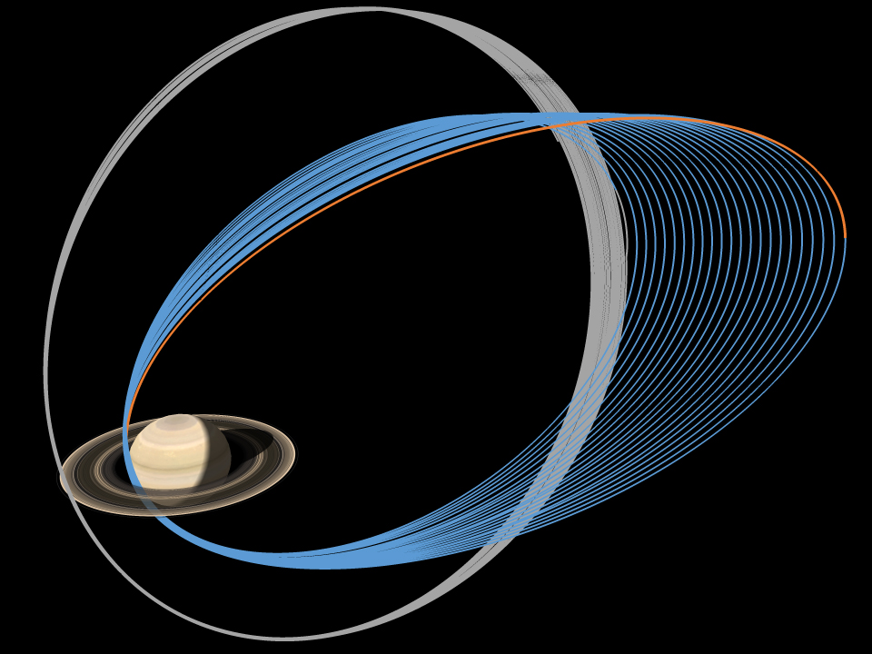 Illustration showing Cassini orbits around Saturn.