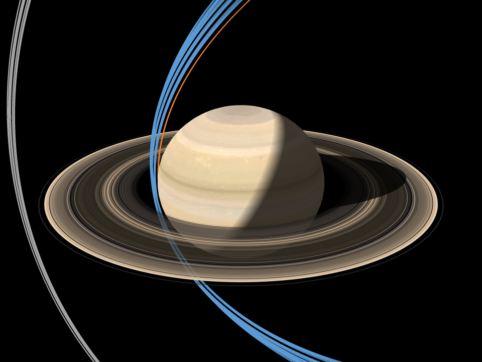 Illustration showing orbit closeness to Saturn.