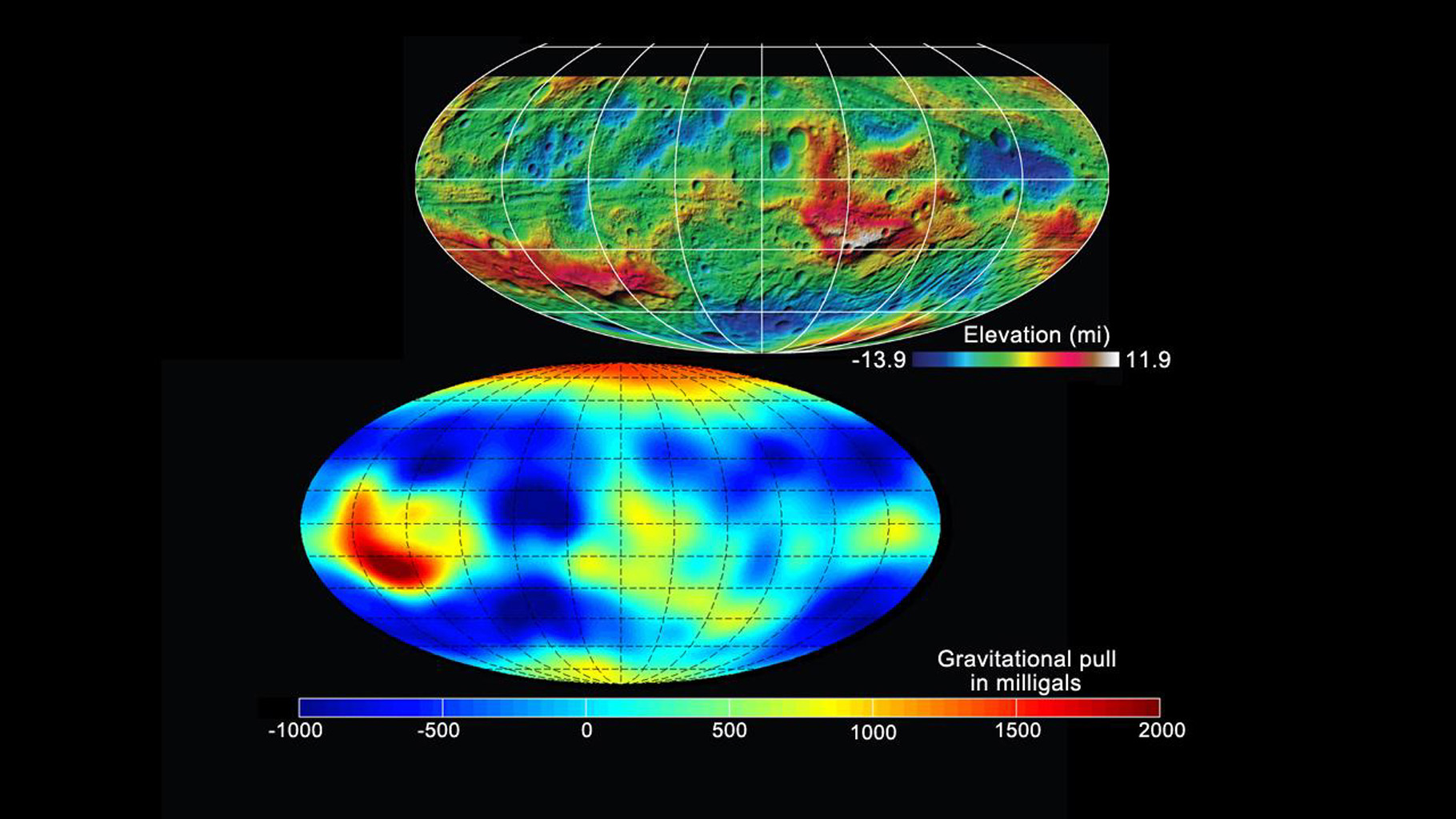 Shape and Gravity of Vesta