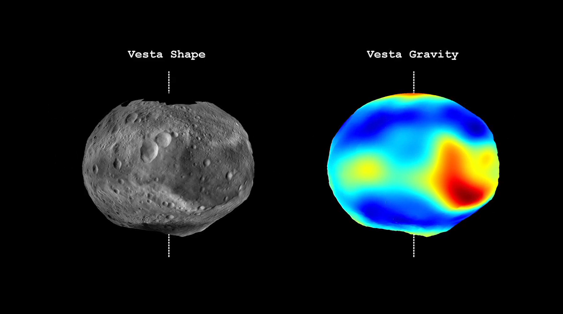 Vesta Shape and Gravity