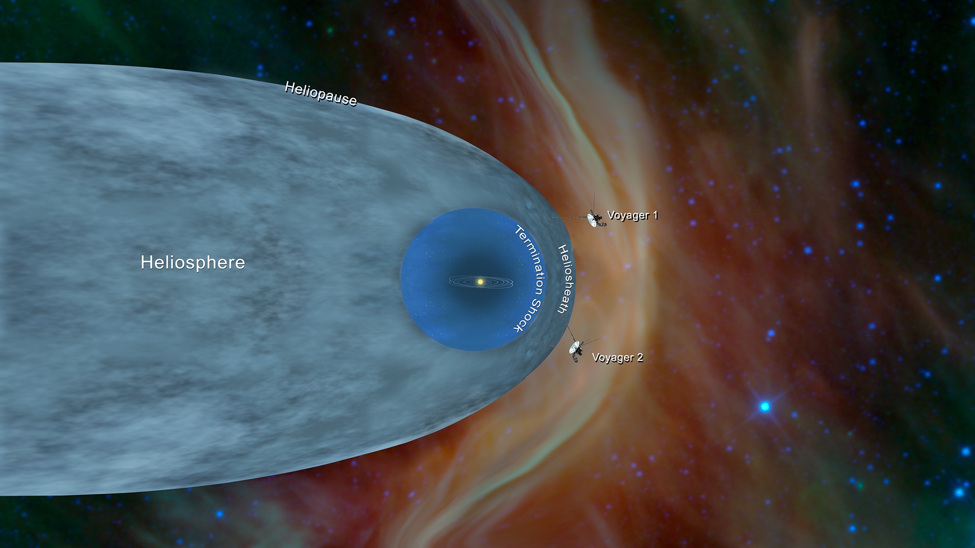 diagram of bubble-shaped areas around sun with two spacecraft just outside them