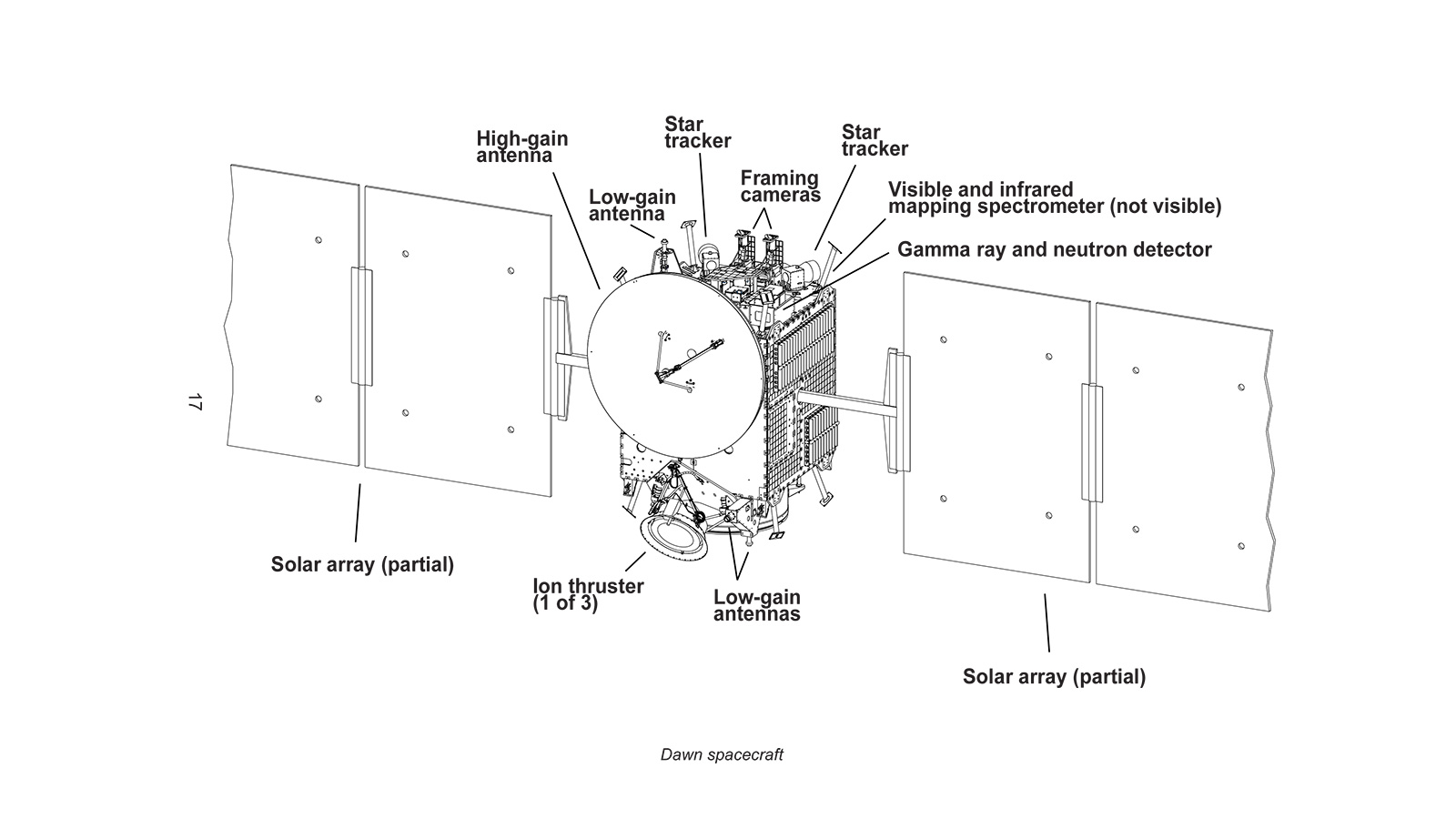 Diagram of spacecraft.