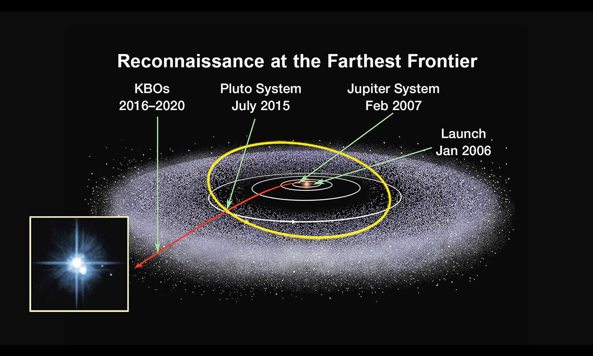 Kυiper Belt: In Depth | NASA Solar Systeм Exploration