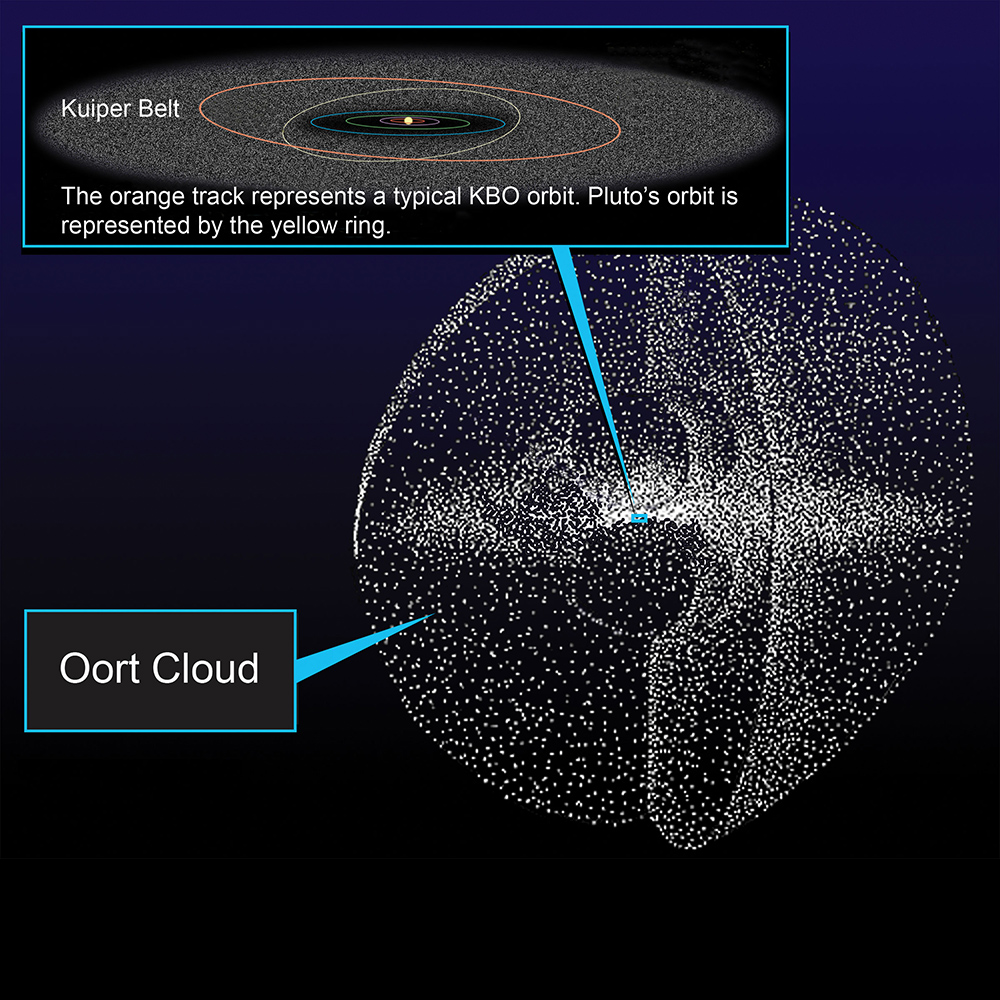 How Did The Oort Cloud Get Its Name