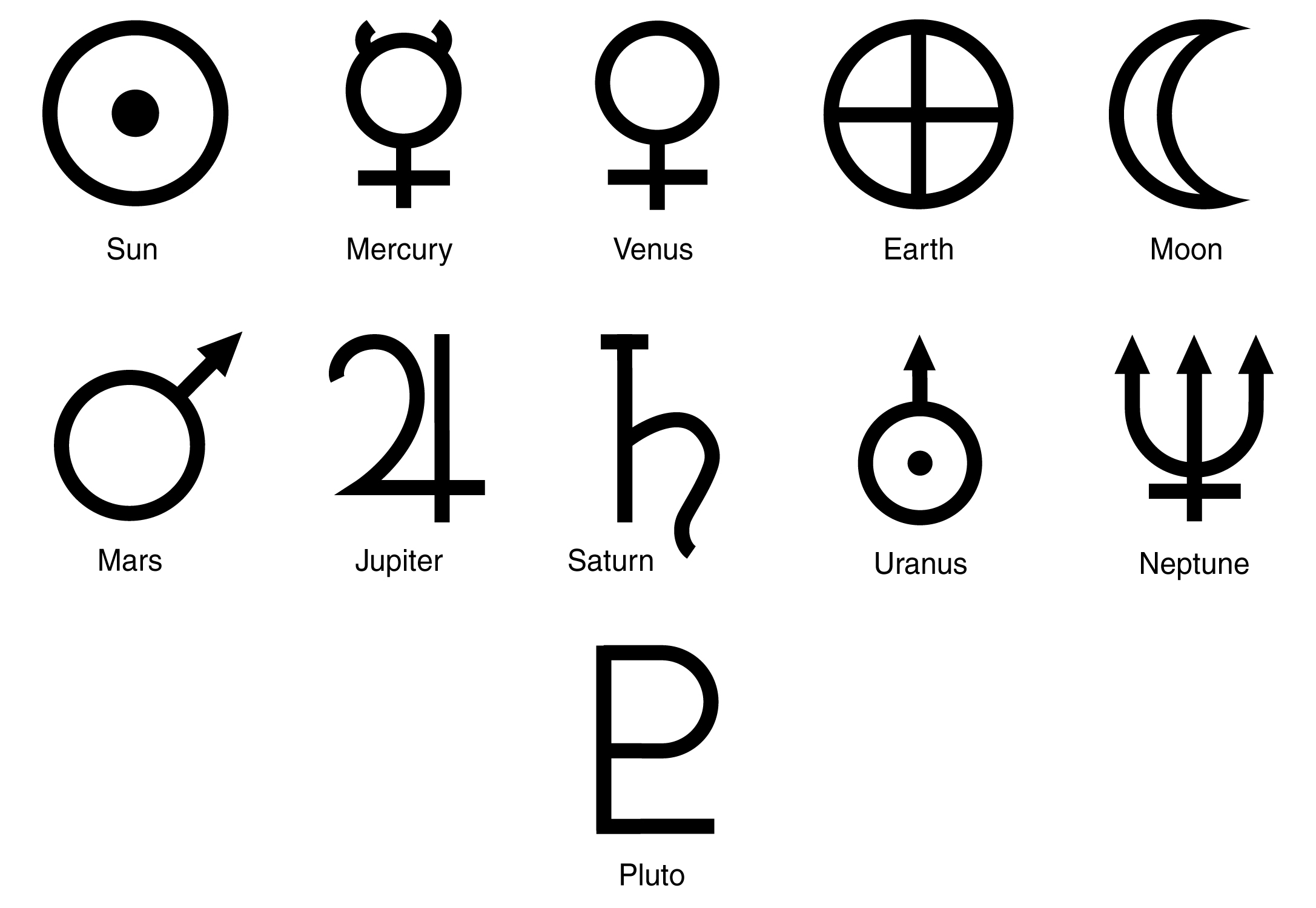 Series of symbols.