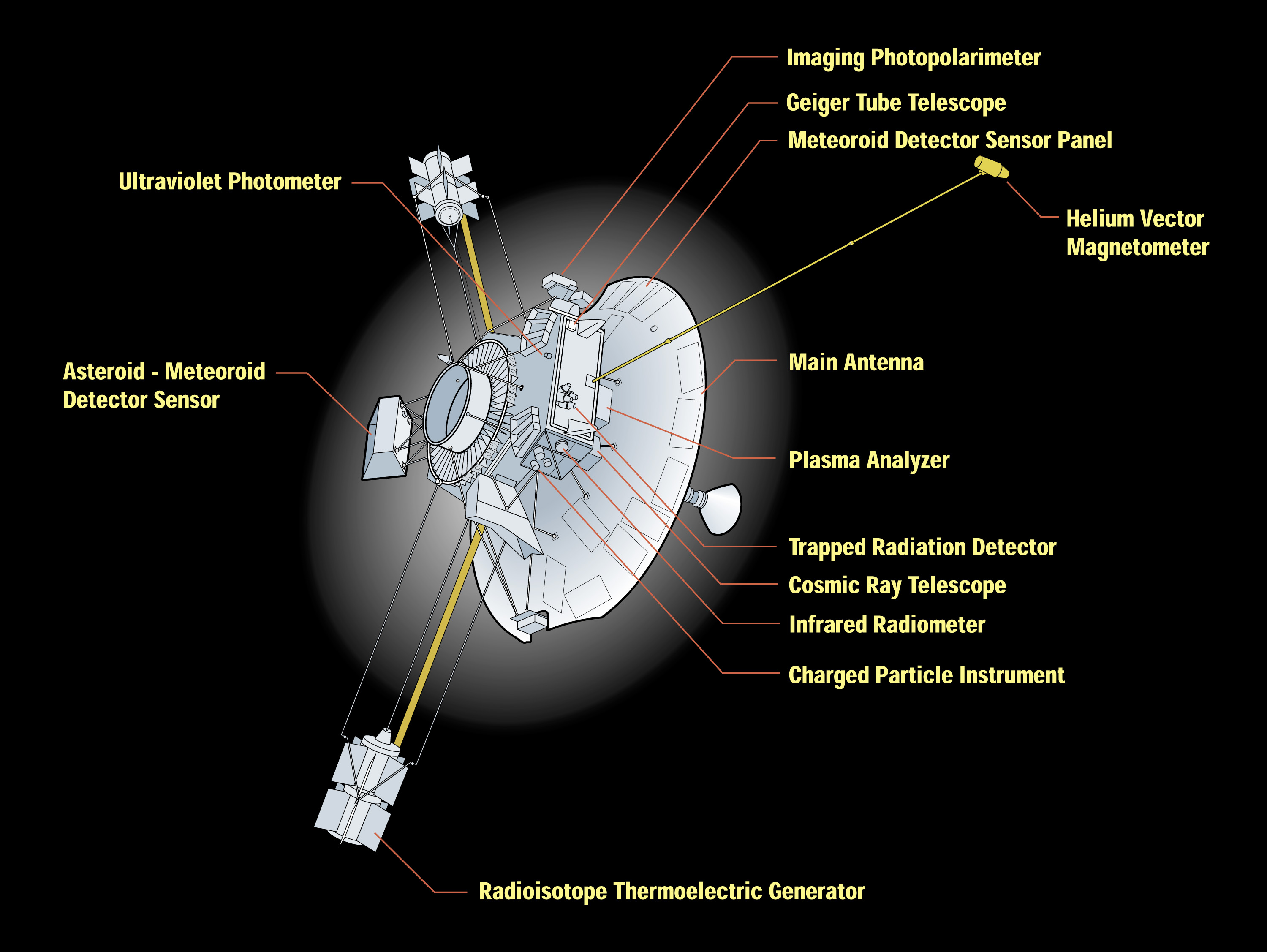 Illustration showing spacecraft and parts.