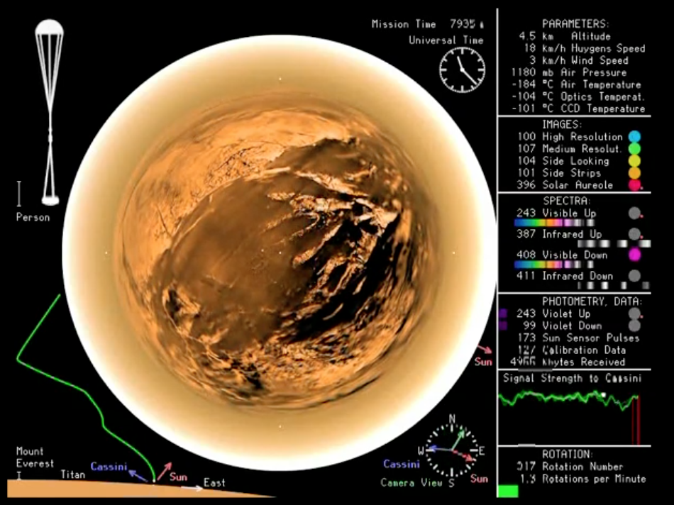 Descent To Titan Nasa Solar System Exploration