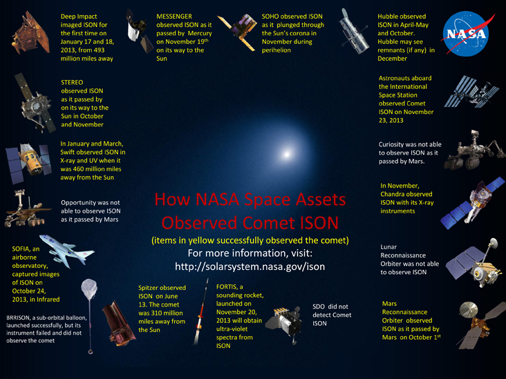 Graphic showing spacecraft that observed comet ISON