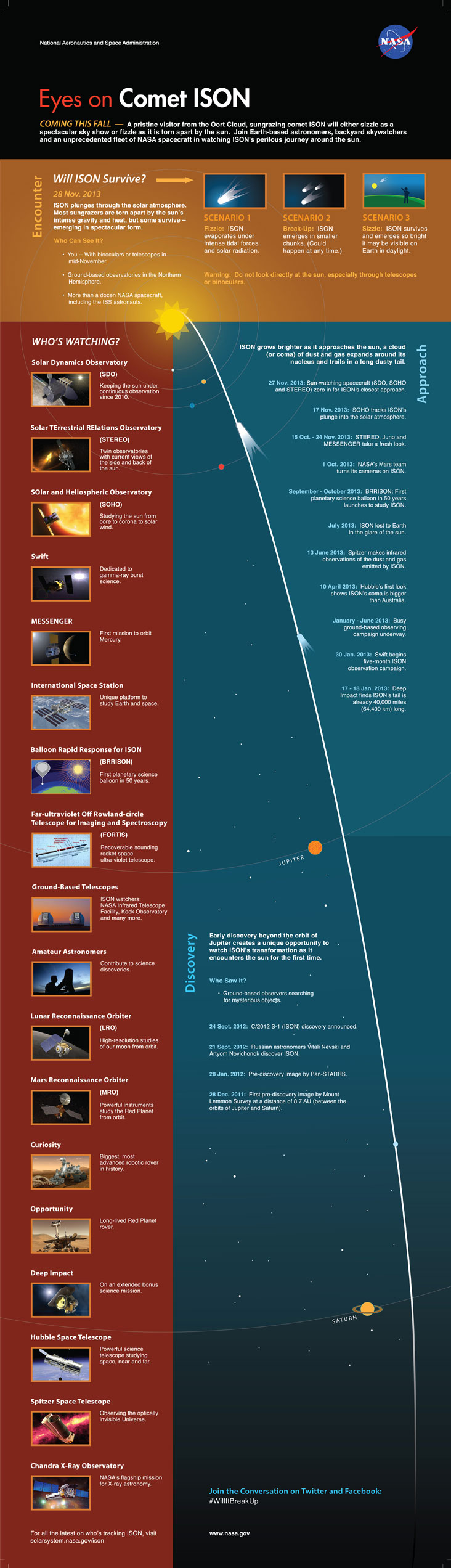 Infographic showing comet ISON's trajectory toward the sun