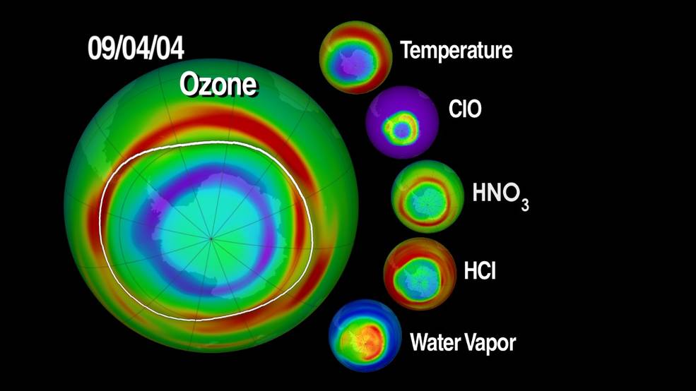 Graphic showing the effects of temperature and atmospheric components on ozone depletion