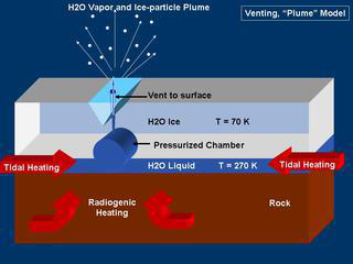 What Is A Lagrange Point Nasa Solar System Exploration