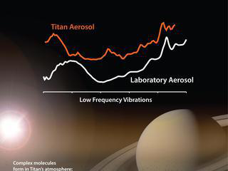 Solar System Temperatures | NASA Solar System Exploration