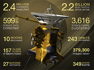 Cassini Diagram No. 1 | NASA Solar System Exploration