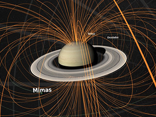 Saturn's Magnetic Field (Magnetosphere)