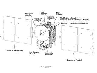Dawn Spacecraft Diagram No. 1