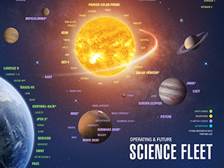 Solar System Temperatures | NASA Solar System Exploration